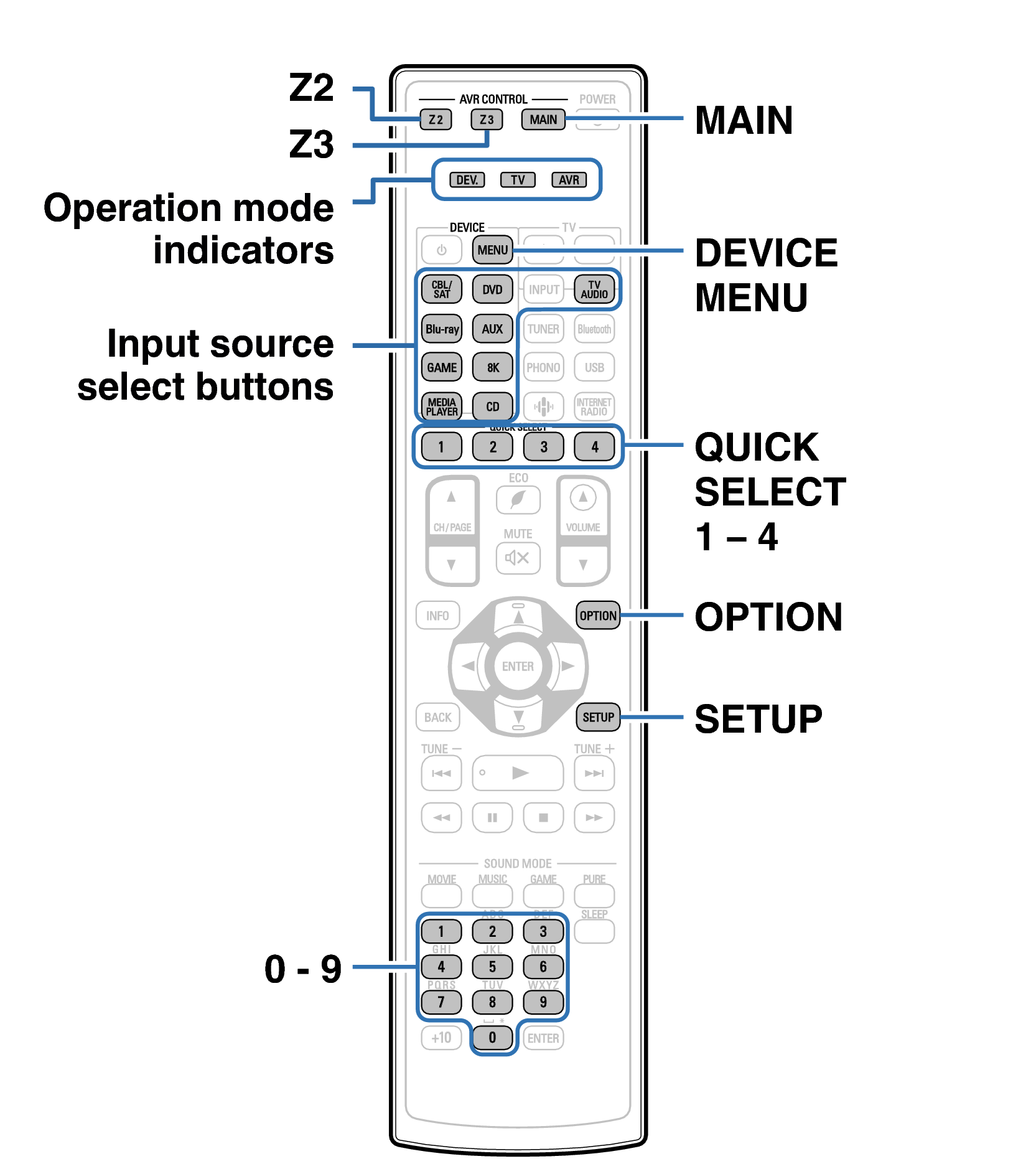 Ope ExternalDevice RC1240